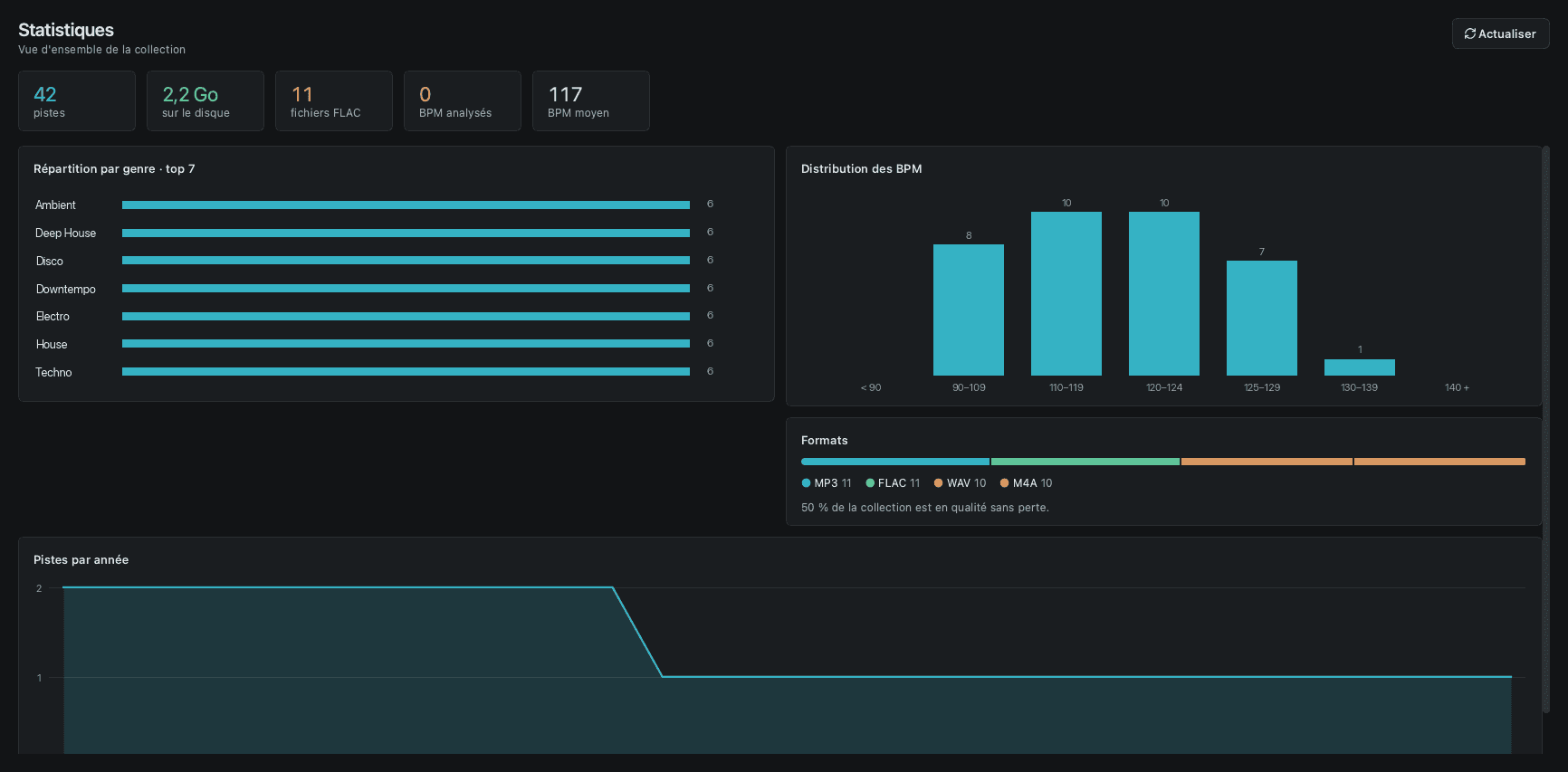 Statistics view